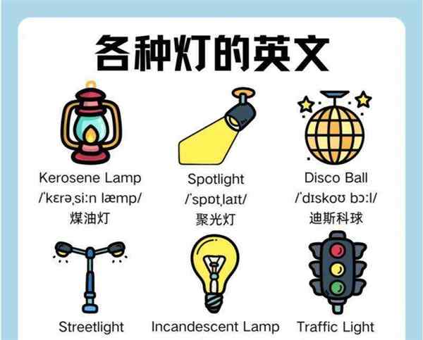 插蜡烛的英语怎么说