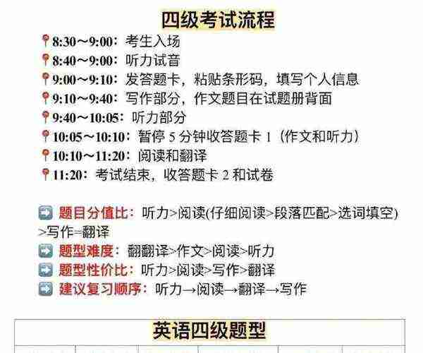 英语四级三科分别多少分