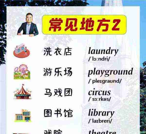 50个地点名词的英语
