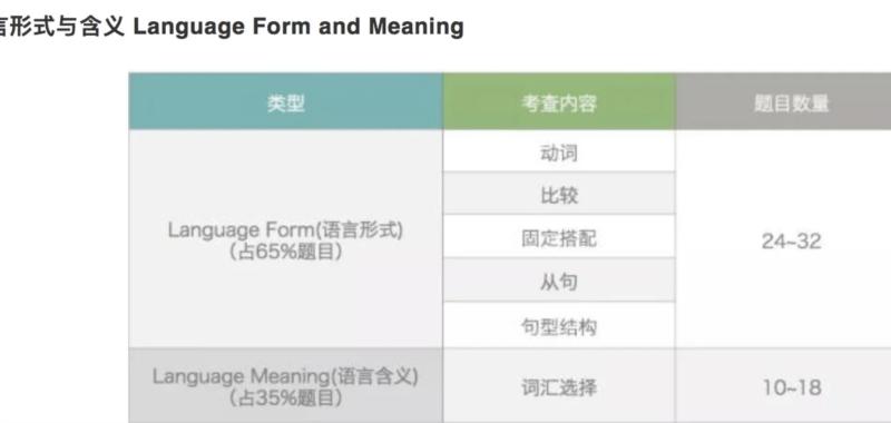 包含托福考试的作用及意义有哪些的词条