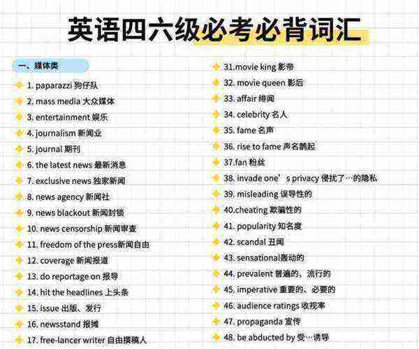 六级词汇用英语怎么说呢