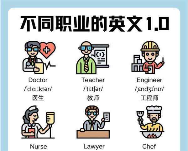 职业女装英文缩写是什么