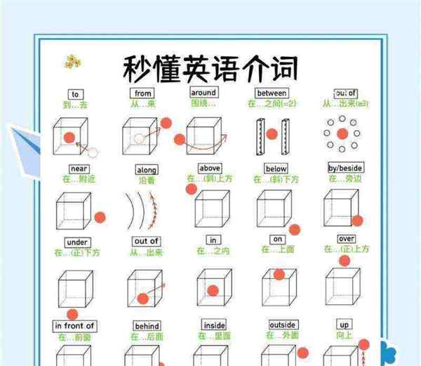 pull常用短语