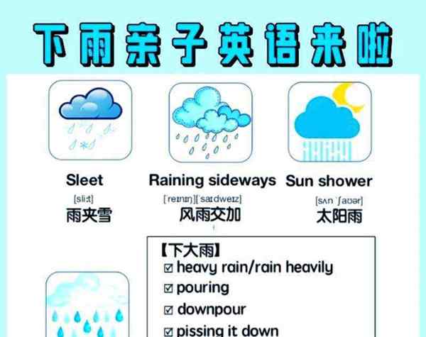 下雨英语怎么说读音发音的呢