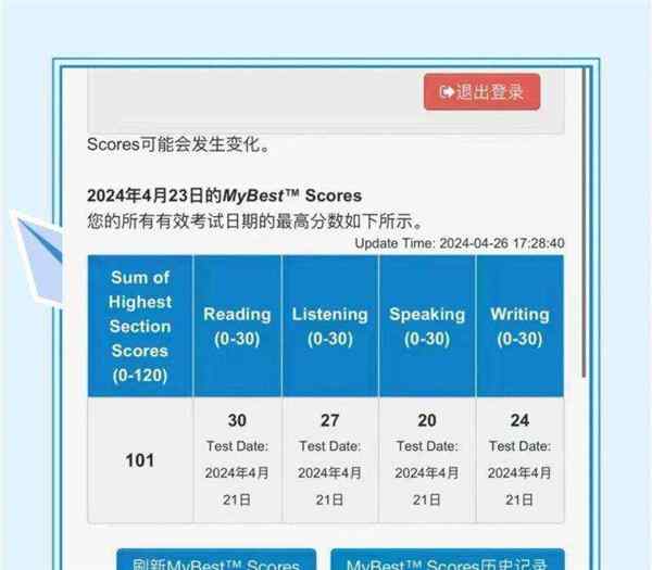 托福成绩有效期两年是指申请的时候吗