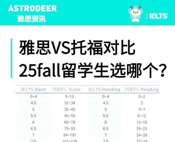 英语专业八级相当于托福多少分及格啊