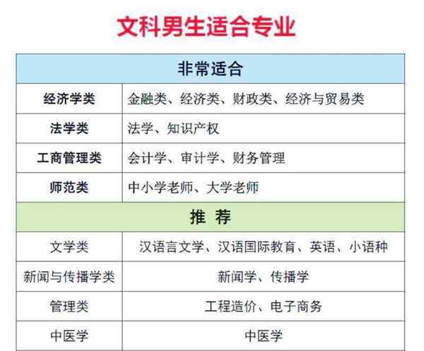 适合文科男生的专业,并且有发展的专业