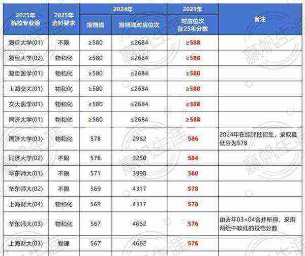 本科一批和本科批次的区别是什么