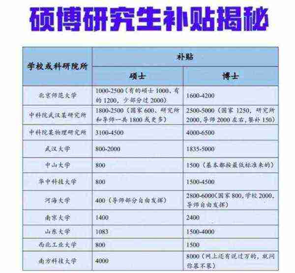 读博士一年的学费大约需要多少钱?