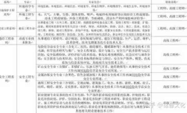 公务员十二级职称等级表最新