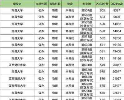 江西最好的音乐大学排名前十