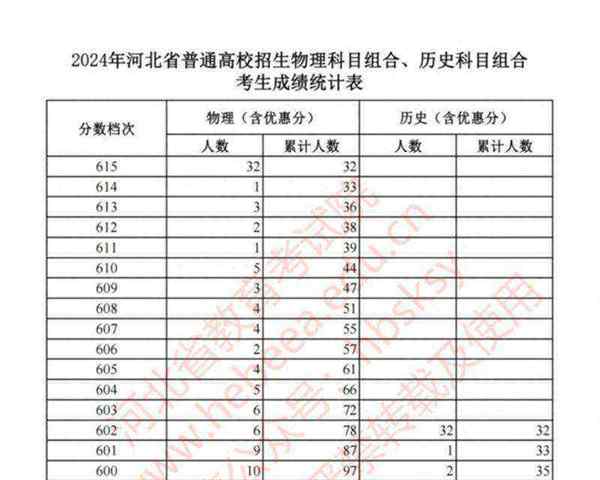河北教育考试院成绩查询步骤
