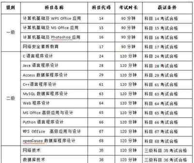 计算机等级有哪几类