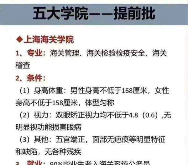 上海海关学院招生条件分数线