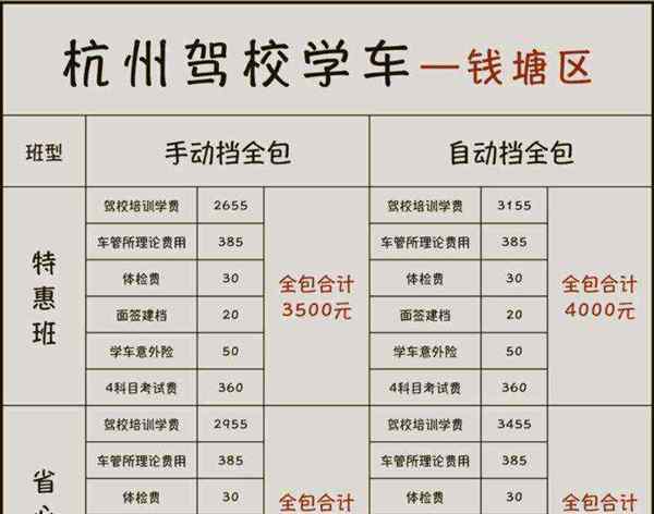 pets报名费大约多少钱