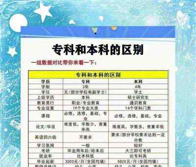 本科和专科区别真的很大吗