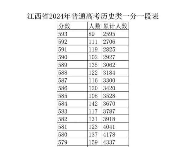 2024高考成绩查询入口