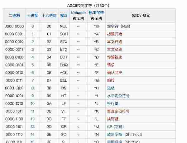 java ee和javaweb一样吗