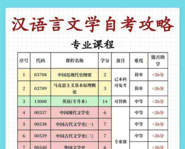 中文系和汉语言文学的区别
