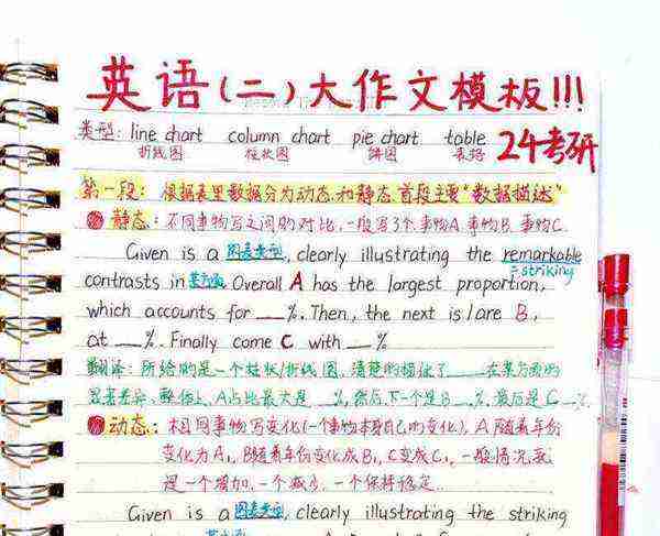 考研英语作文批改APP