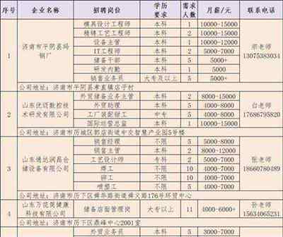 高校人才招聘网官网归国硕士2025年招聘