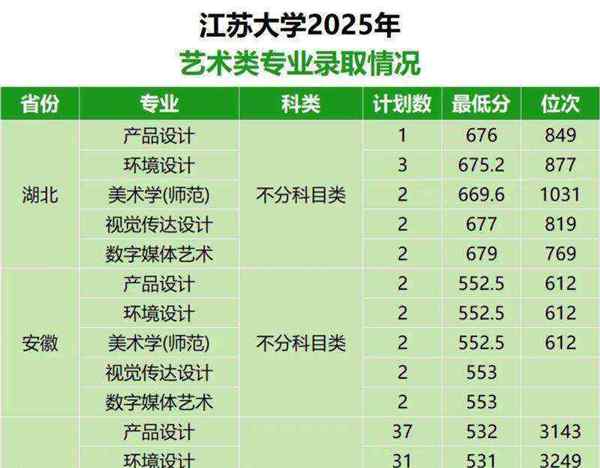 2o2o年艺考生分数线是多少?