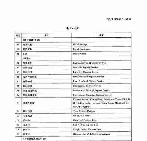 电信学院是学什么的