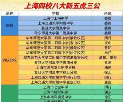进华中学上海排名
