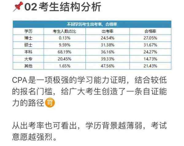 cpa考试科目有哪些报名的机构