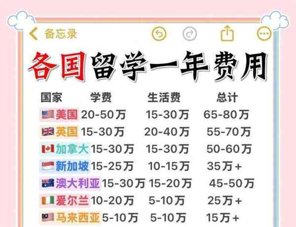 留学最便宜的世界名校是哪个