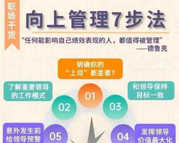 现代管理科学的基本原理