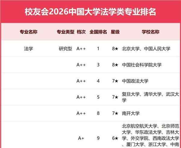 法学系大学排名 公办有哪些