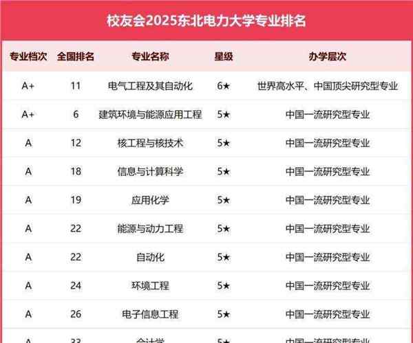 东北电力大学就业信息平台