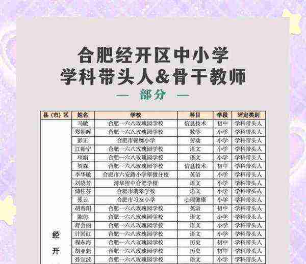 安徽省中小学教师教育网远程培训