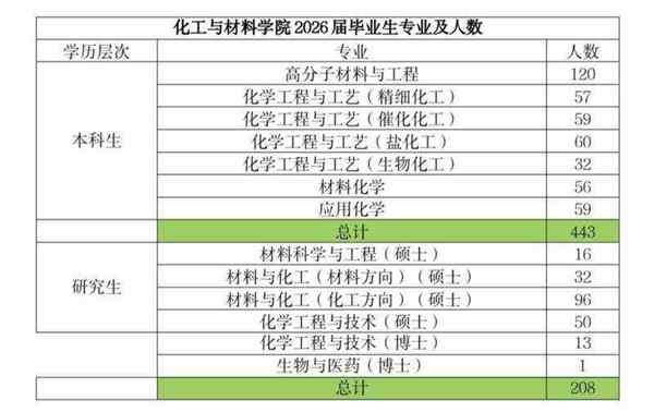 天津科技大学就业信息网登录入口官网