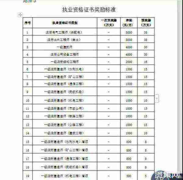 建造师工资待遇怎么样