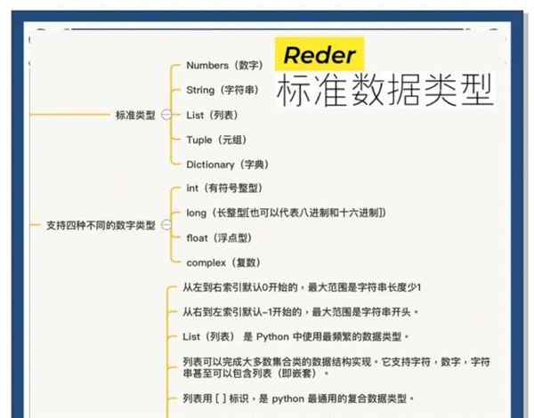idle与python有什么区别
