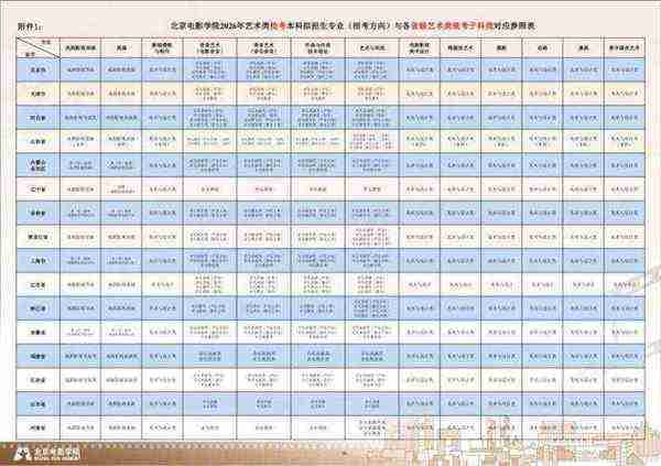 电影专业就业方向考试考什么科目