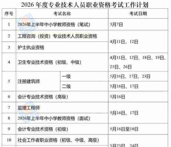 期货从业资格证考试时间选择中大网校
