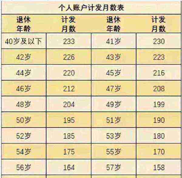 职业年金一览表最新