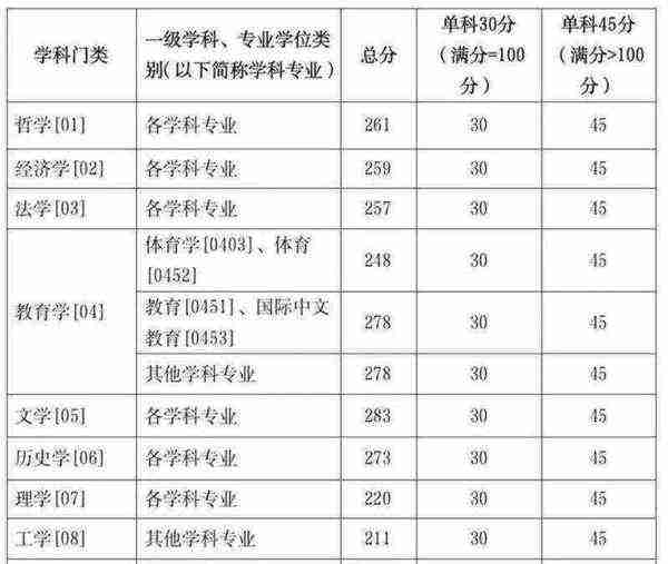 新疆师范大学研究生处