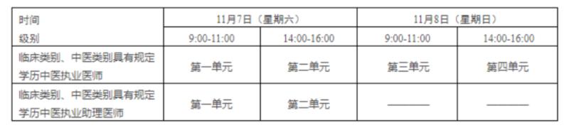 医师资格考试缴费显示未完成什么意思