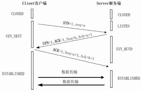 c++连接access数据库实例