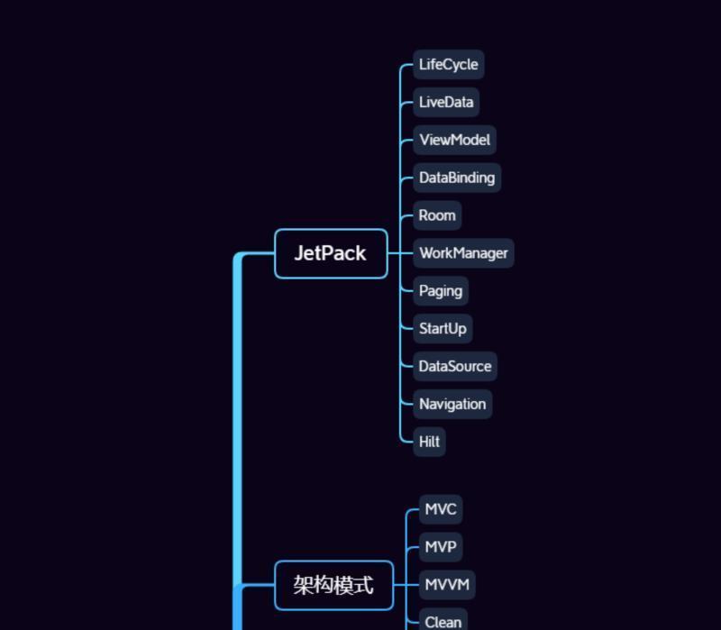 开发一个android app需要的技术