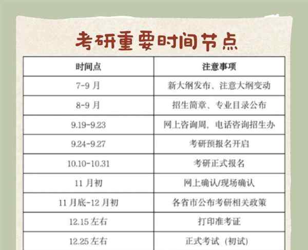 考研考试科目时间是每年的几月几日