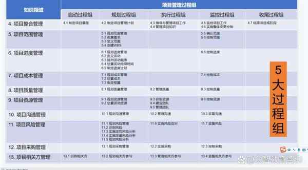pmp考过之后有什么好处呢