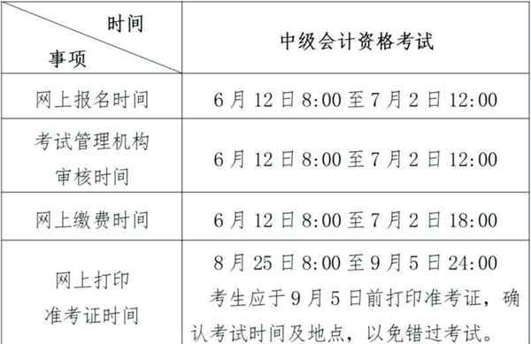 2025年中级会计师报名条件和要求