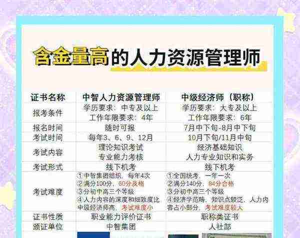 人力资源管理师个人能报名考试吗