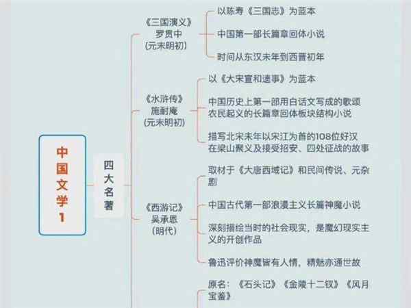文学文本的五个层面排序是什么