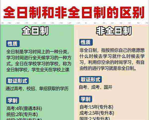 全日制自考和非全日制自考到底有什么区别
